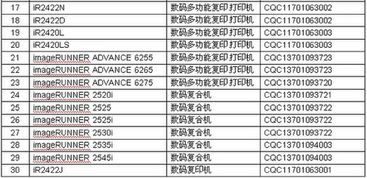 佳能產品入選節能產品技術服務目錄，引領綠色創新
